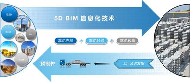 如何攻克裝配式項目的BIM信息化管理全過程 聚焦供應(yīng)鏈管理