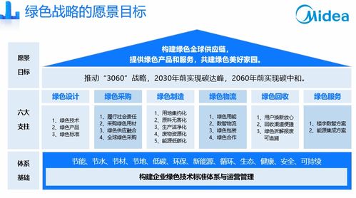 數(shù)字經(jīng)濟燈塔引路 美云智數(shù)賦能企業(yè)供應(yīng)鏈數(shù)字化轉(zhuǎn)型升級