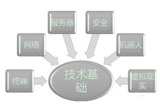 工業(yè)4.0時代 IT高可用性對供應(yīng)鏈的必要性與戰(zhàn)略價值