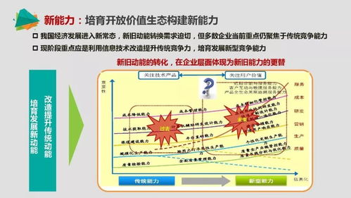 中國智能制造 聚焦核心重點與戰(zhàn)略路徑，賦能供應(yīng)鏈現(xiàn)代化